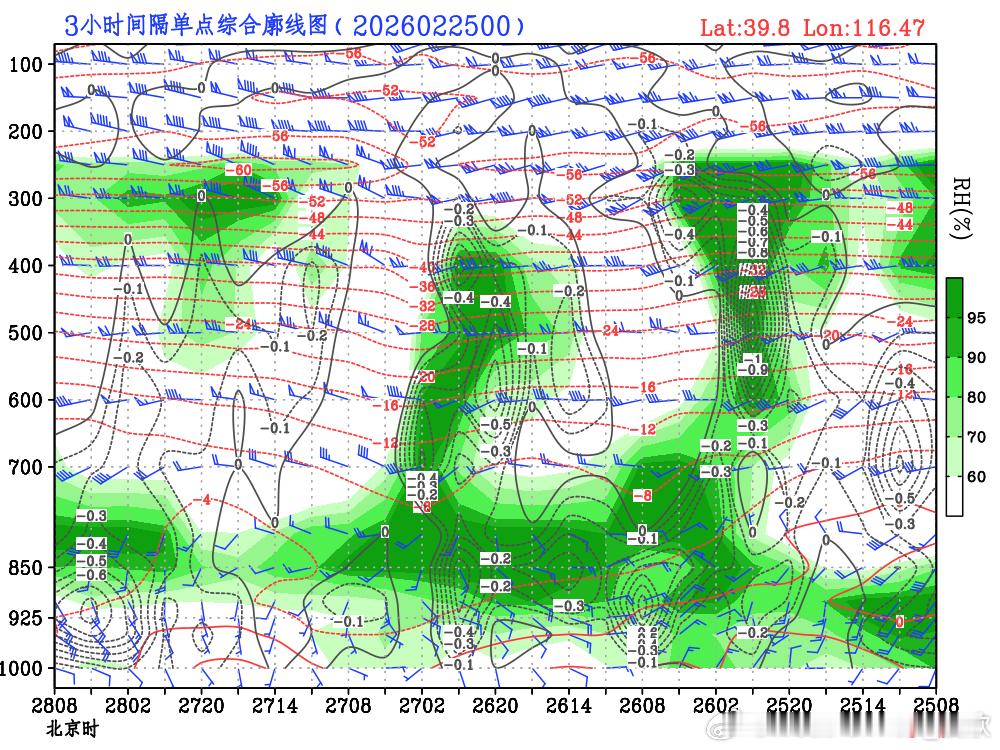 从最新的数值预报看，北京的降水可能分为两段，在25日深夜-26日晨，先下点雨。2
