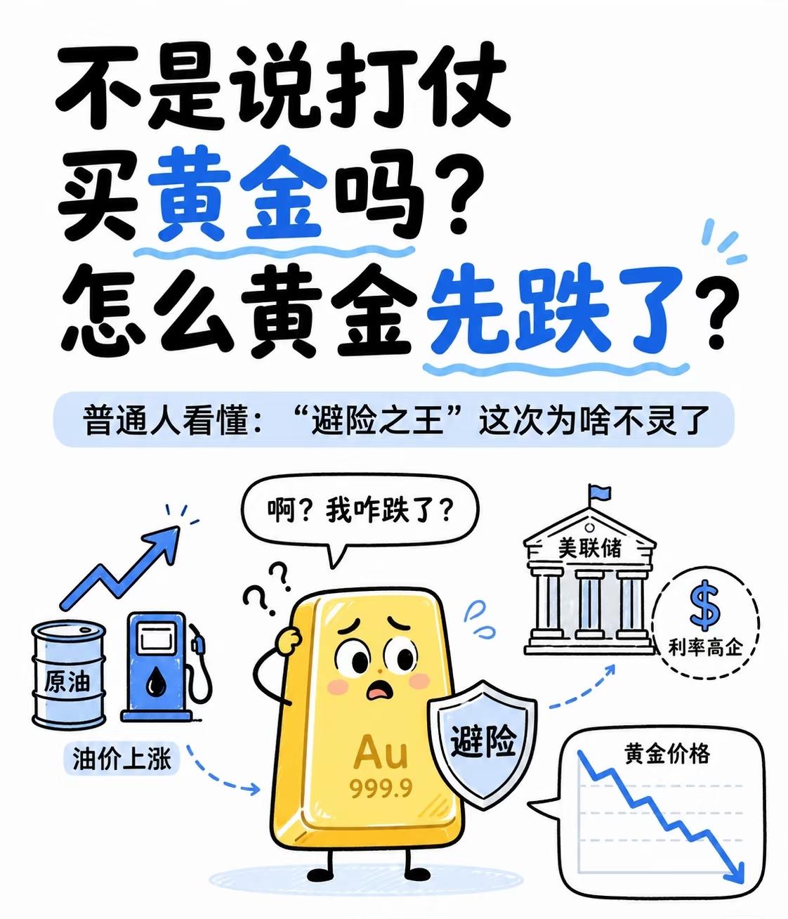 金价为啥被推高？因为川普普要用黄金平债。现在他要把撒出去的黄金收回来，目前价