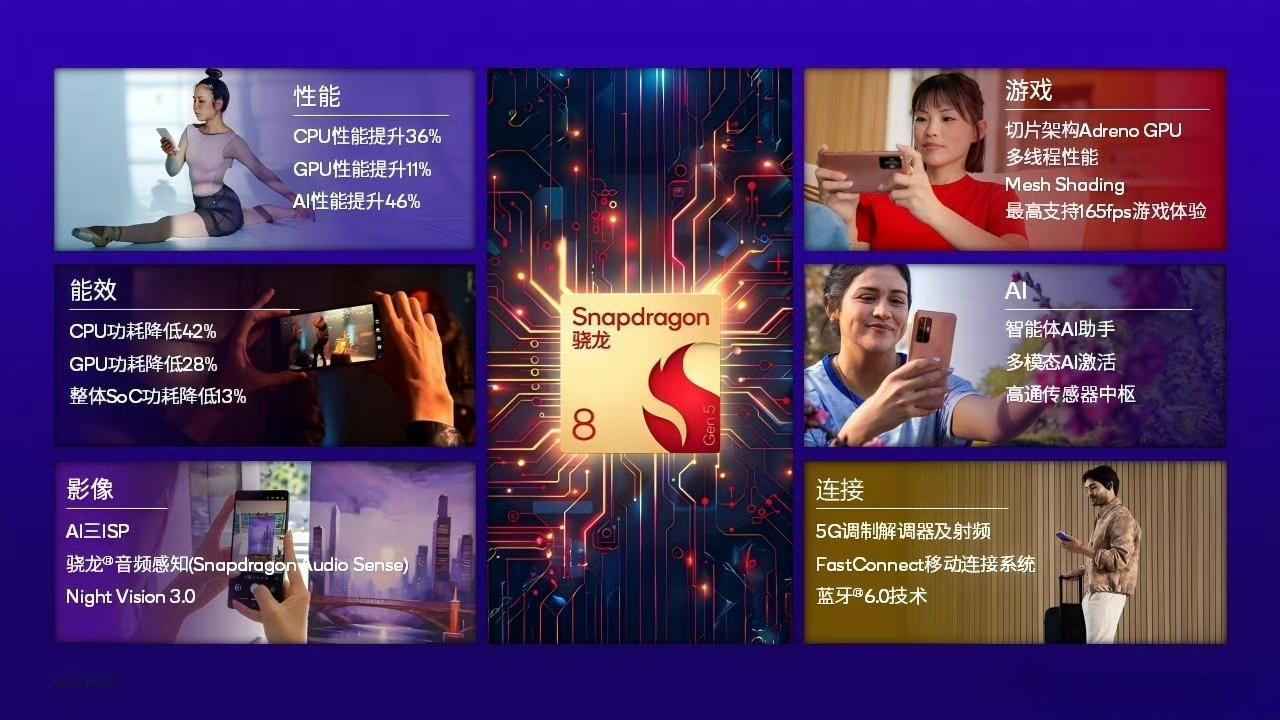 骁龙8Gen5来了，哪家厂商会首发？今年的骁龙8系从上到下分为如下档次：
