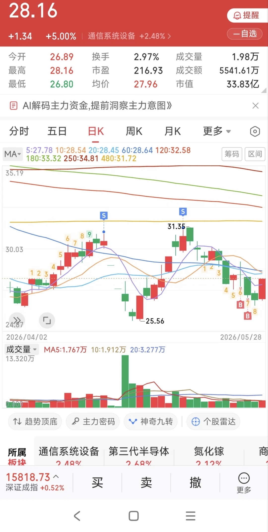 终于又红了