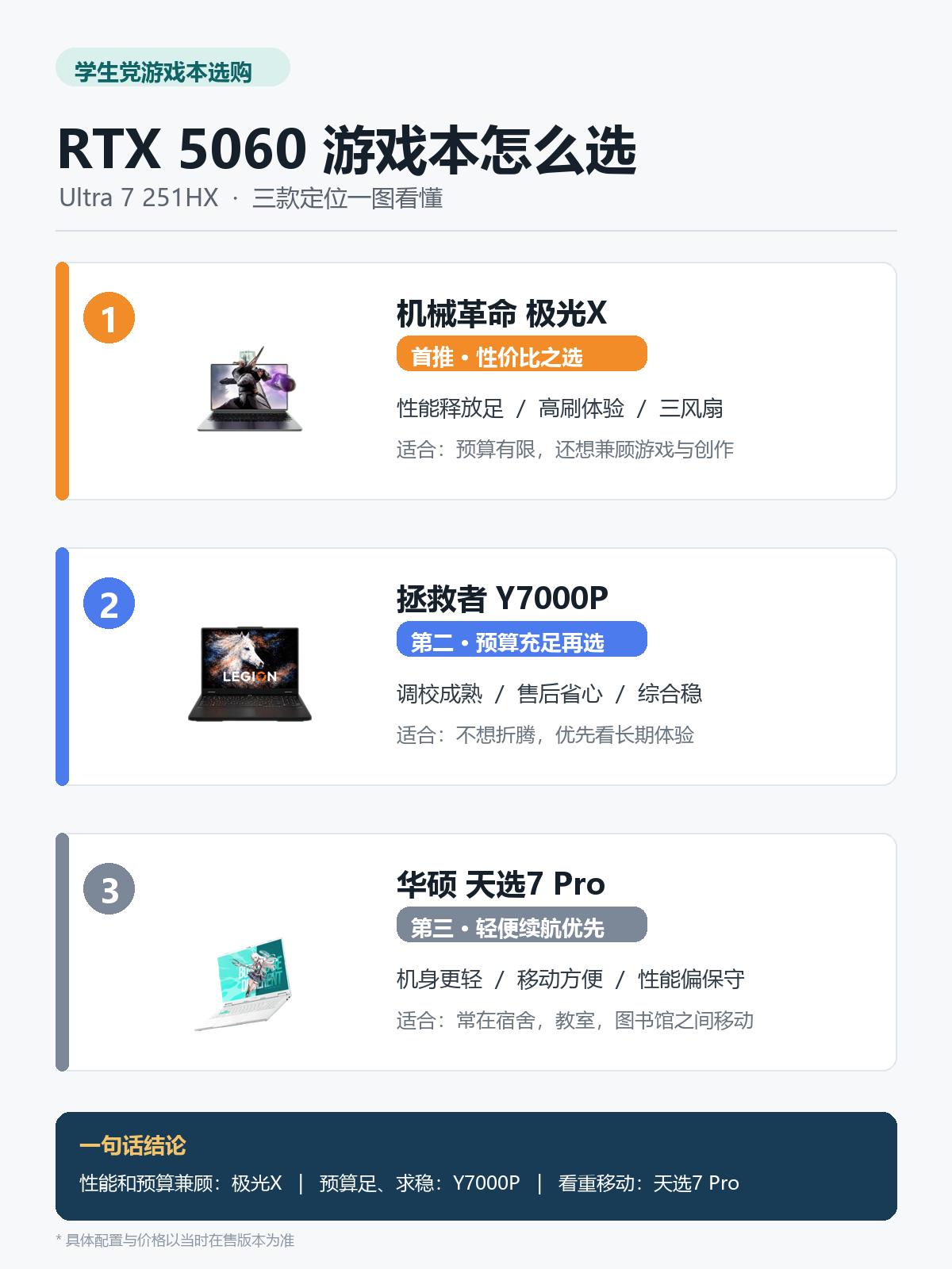 酷睿Ultra7251HX平台｜创作游戏两用本横向评测买游戏本，通常不只