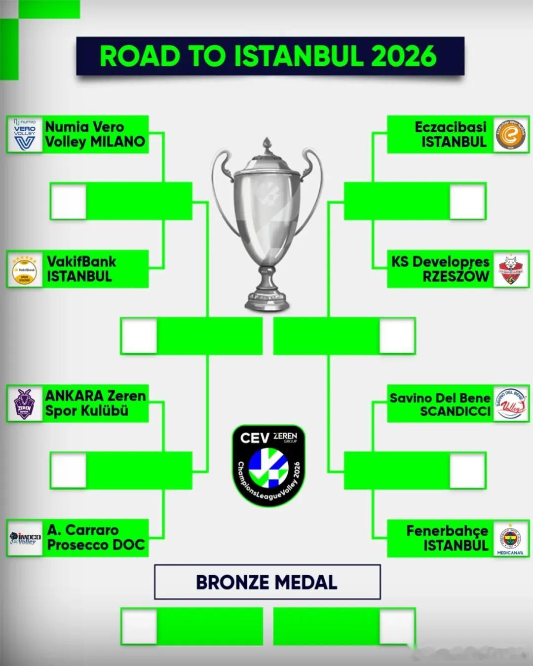 🇪🇺女排欧冠四分之一决赛次回合👇：⚔️3/19日3点30🇮🇹