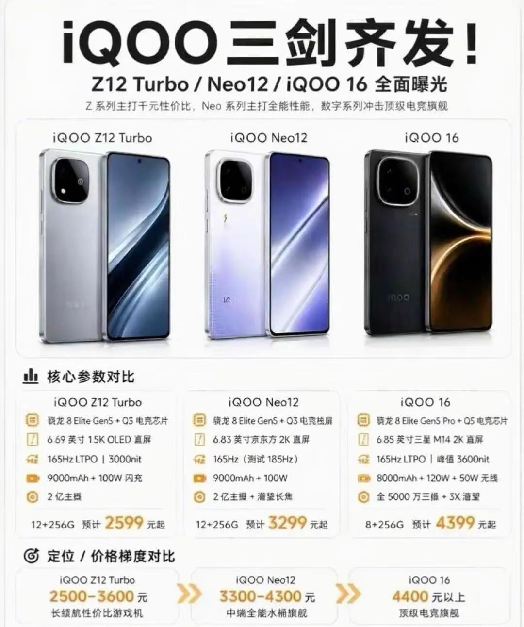 iQOO新机三连炸