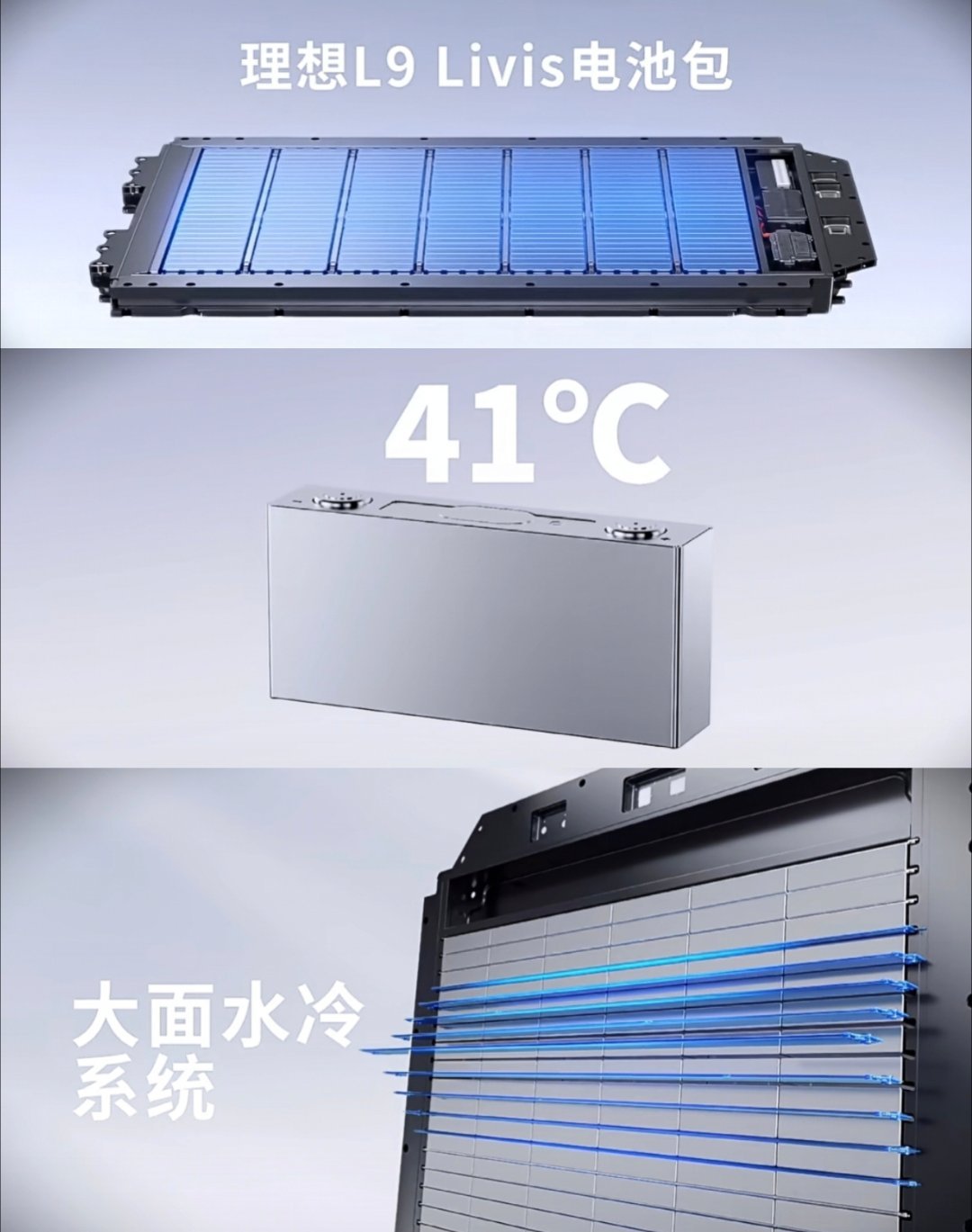 宁德时代来搞事情了  针对快充后的电池温度，他们刚发了个宣传片：理想L...