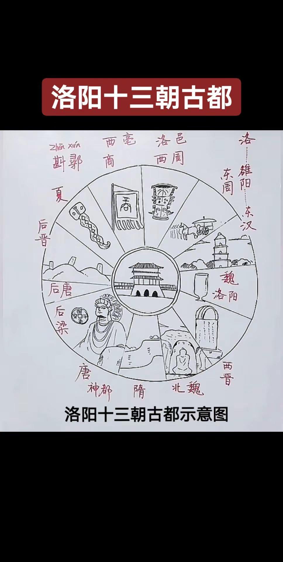 洛阳十三朝古都