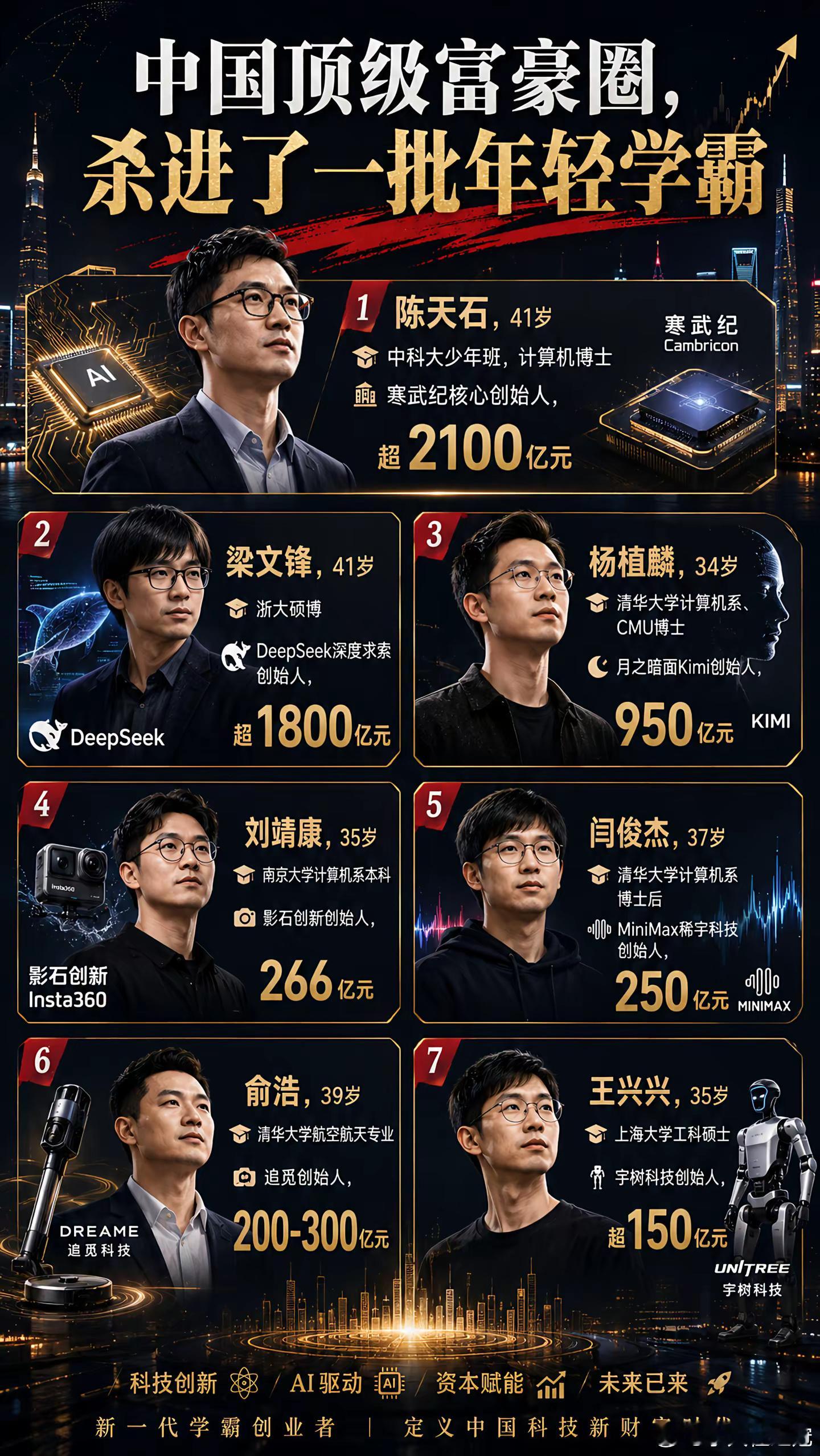 谁说读书无用的？只能说你读的那点书没用Deepseek创始人，月之暗面Kimi
