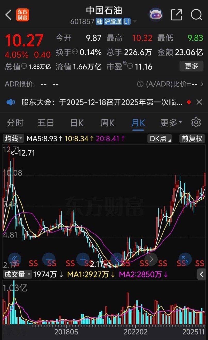 中国石油开盘后没过多久遭资金快速抢筹快速拉升，冲到前高位置快速回落但是市场不再恐