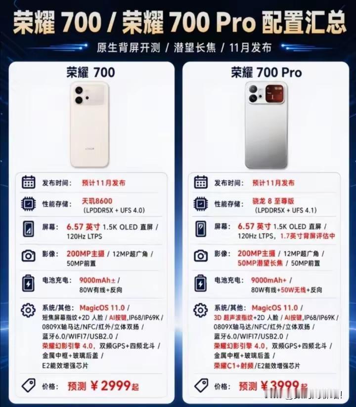 站哥爆料一出来，数码圈直接炸了。荣耀700Pro要上原生背屏，1.7英寸，旗舰