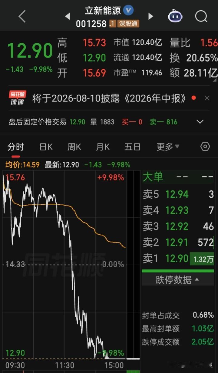 【离“天地板”就差三分】8天7板后，差3分“天地板”的“妖”