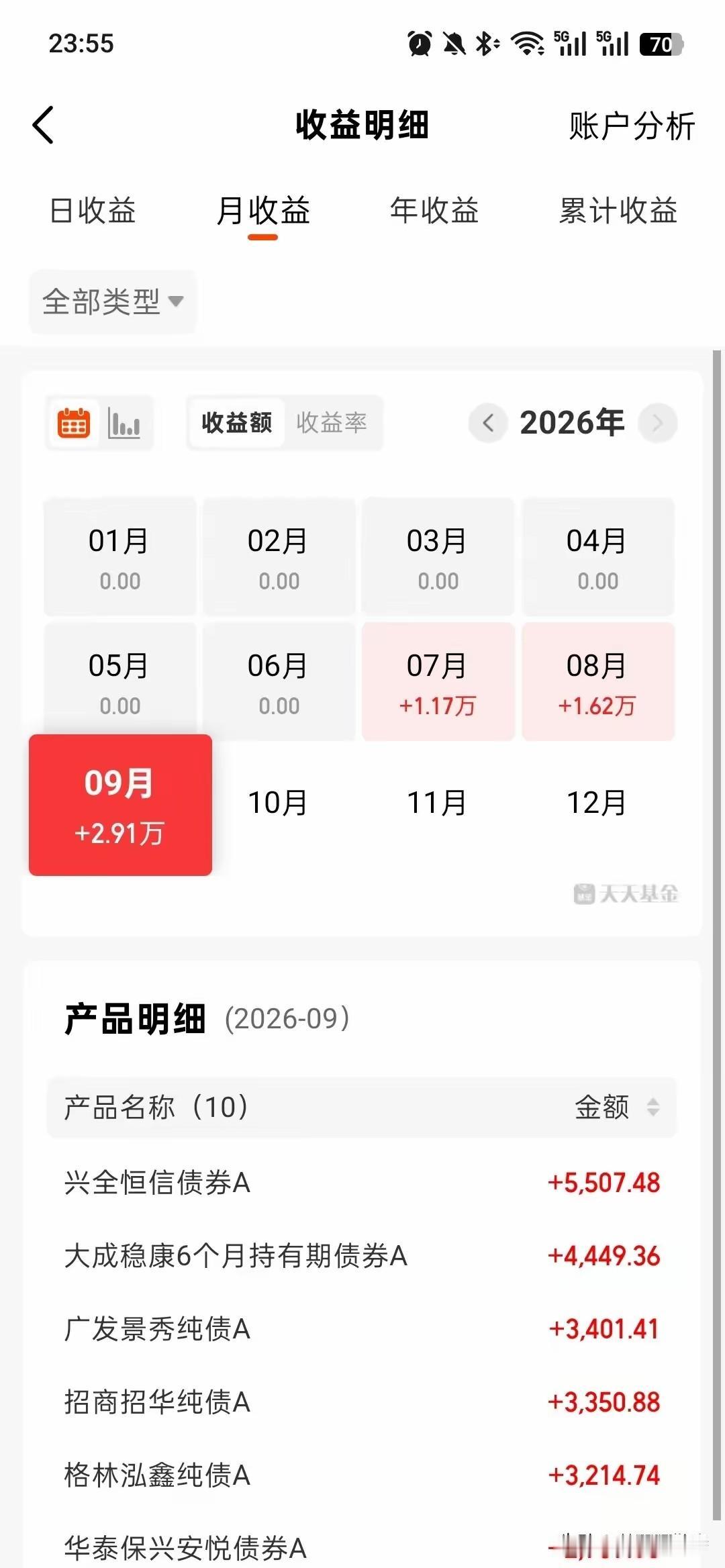 1000万实盘买纯债，9月“躺赚”2.9万，这位博主却开始担忧下个月今天刷到