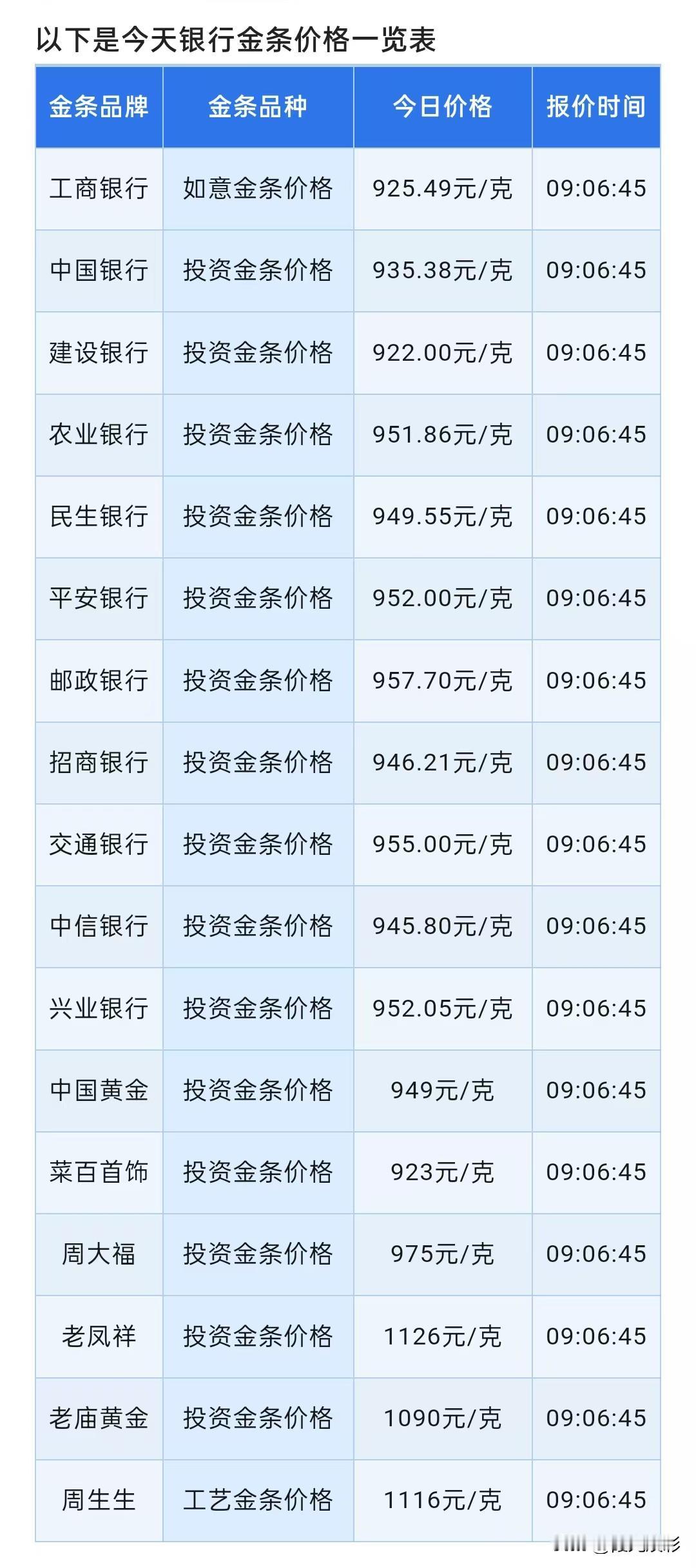 华尔街看空金价！或测试4000美元！银行金条报价！2026年6月20日，星期