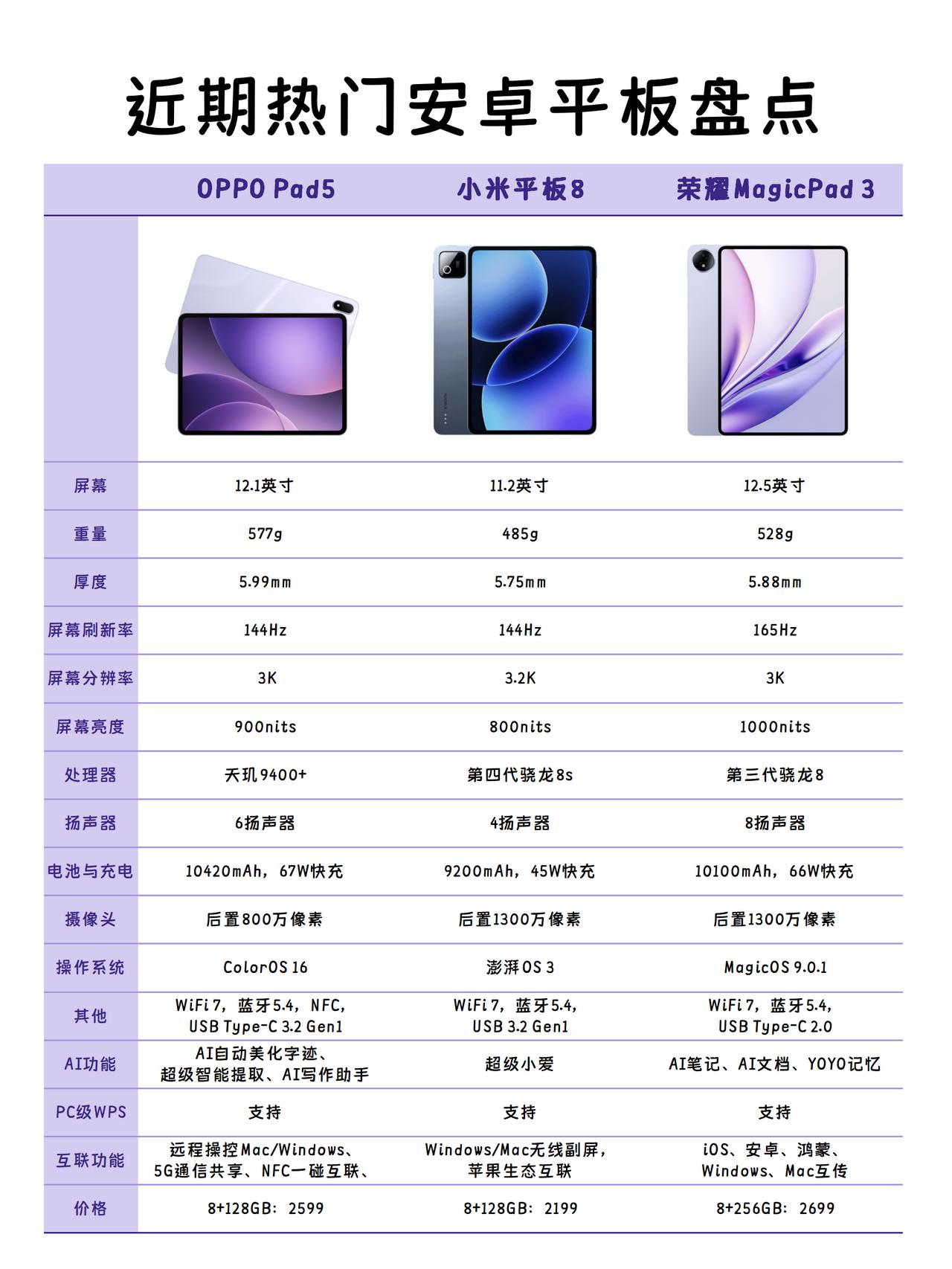 都是数字版平板，小米OPPO荣耀哪款值得入？今年安卓这边的数字版平板选择很多