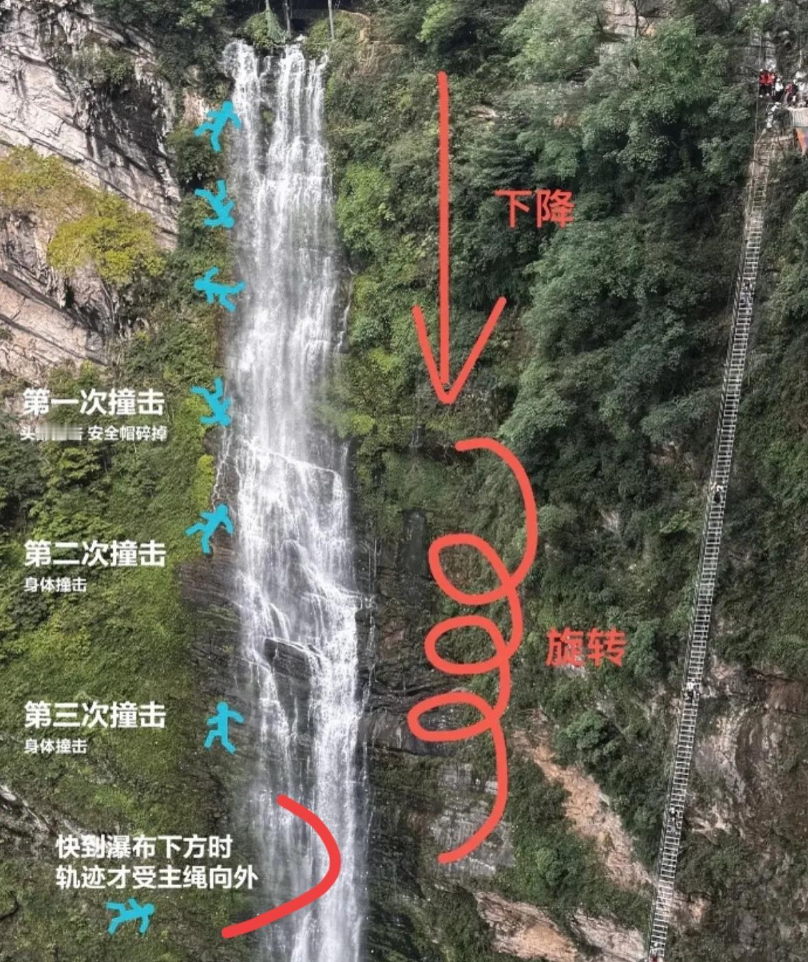 四川悬崖秋千那个事儿，后续快得让人有些恍惚。女孩坠崖没多久，家属就和景区签了和