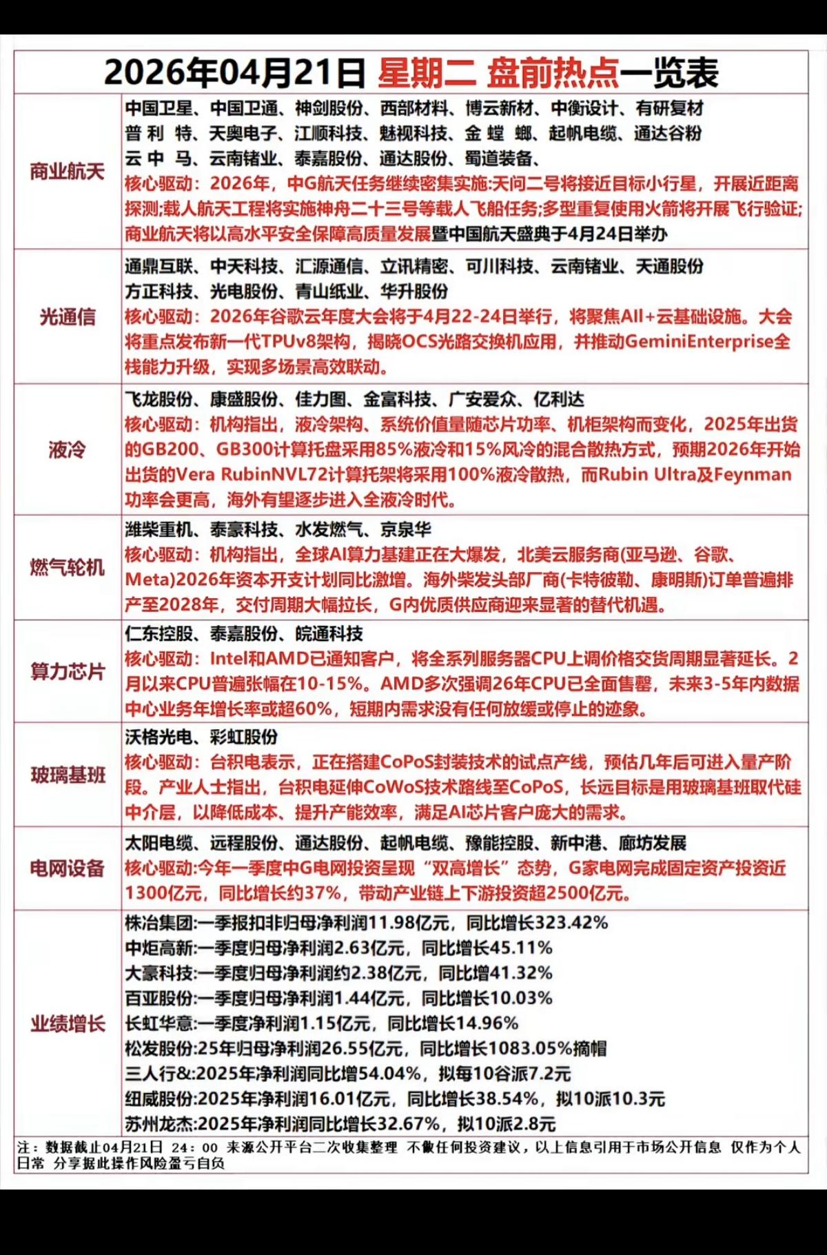 4.21周二市场热点方向+投资逻辑！1.商业航天2.光通信3.液冷服