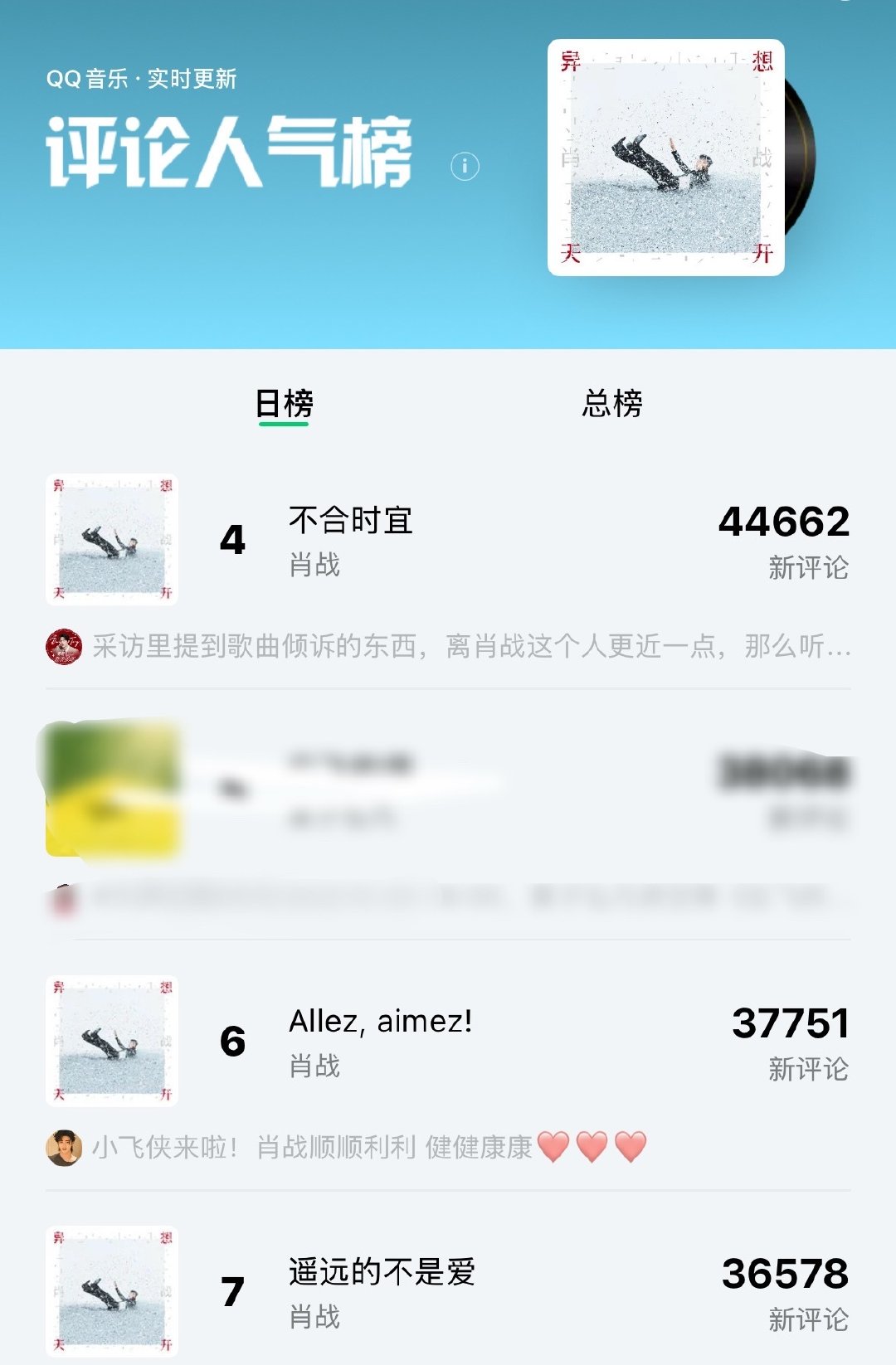肖战新专辑横扫各大榜单中！#肖战异想天开ep上线##肖战戴戒指了#​