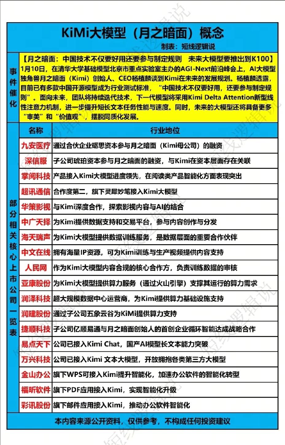 1月11日，下周A股这个板块有望大爆发！！！Kimi月之暗面作为Ai大模型新