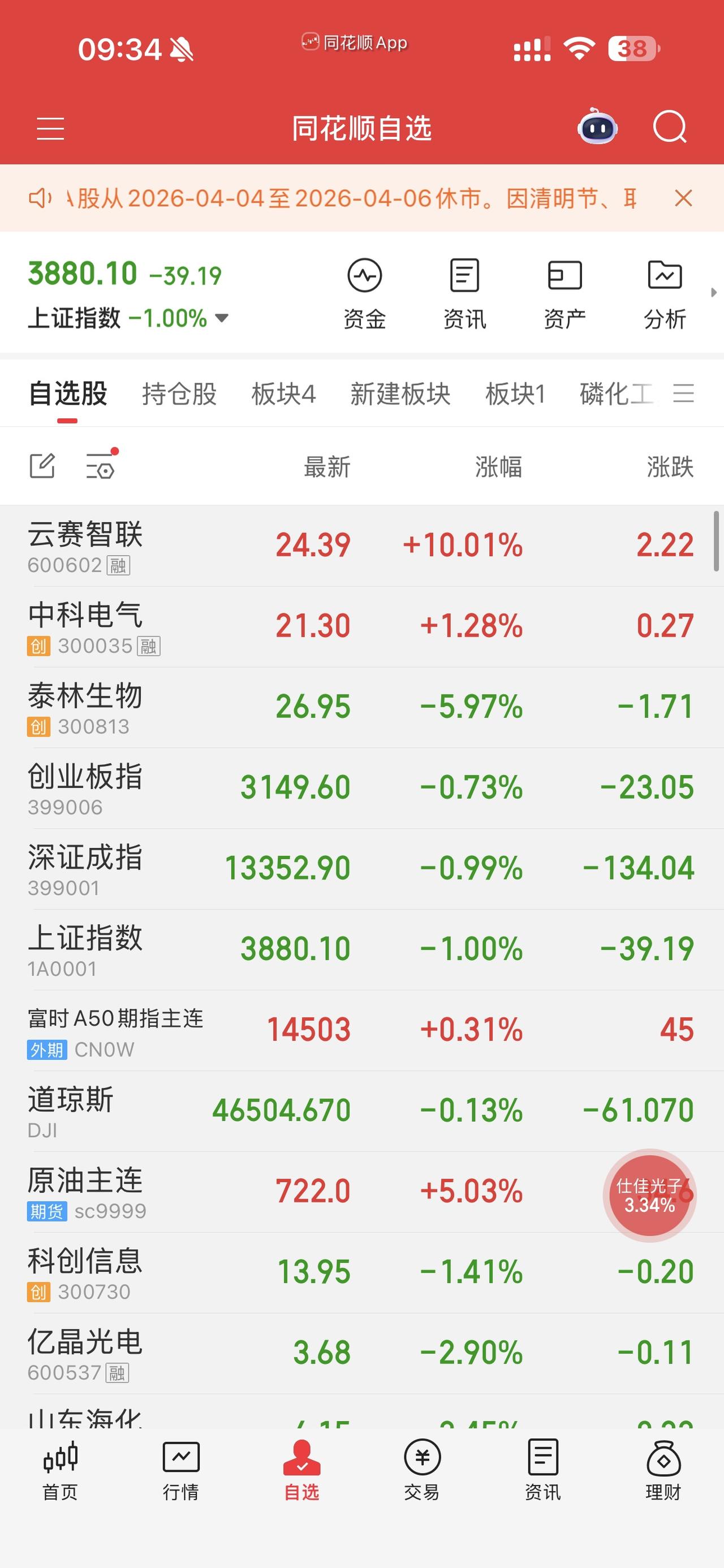 4月7号的证券短线交易新规对哪些股票有利？对哪些那个软件科技公司有利？