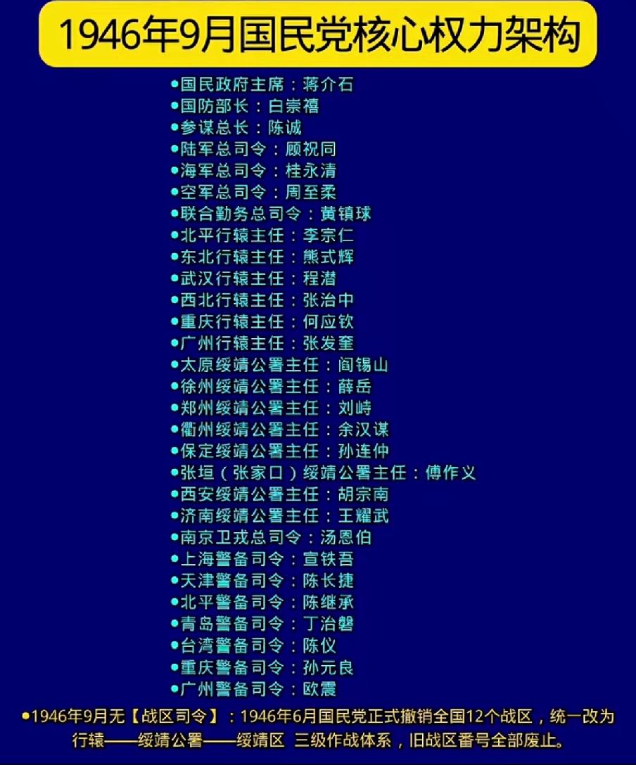 1946年9月国民党核心权力架构一览表1945年10月，国共双