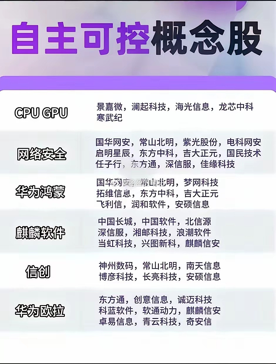 科技+自主可控概念梳理​科技自主可控，简单来说就是在科技领域，一个国家或地区能够