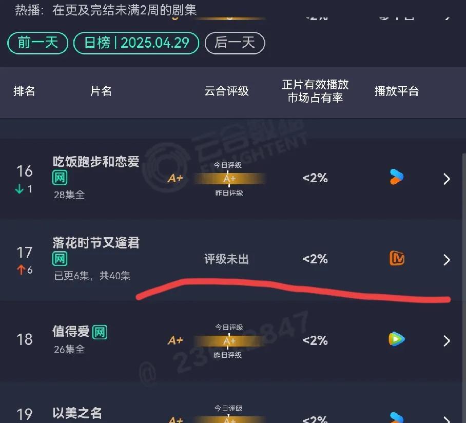刘学义去年《花间令》今年的《念无双》白播了，落花时节又逢君》换了女主扑的谁都不认