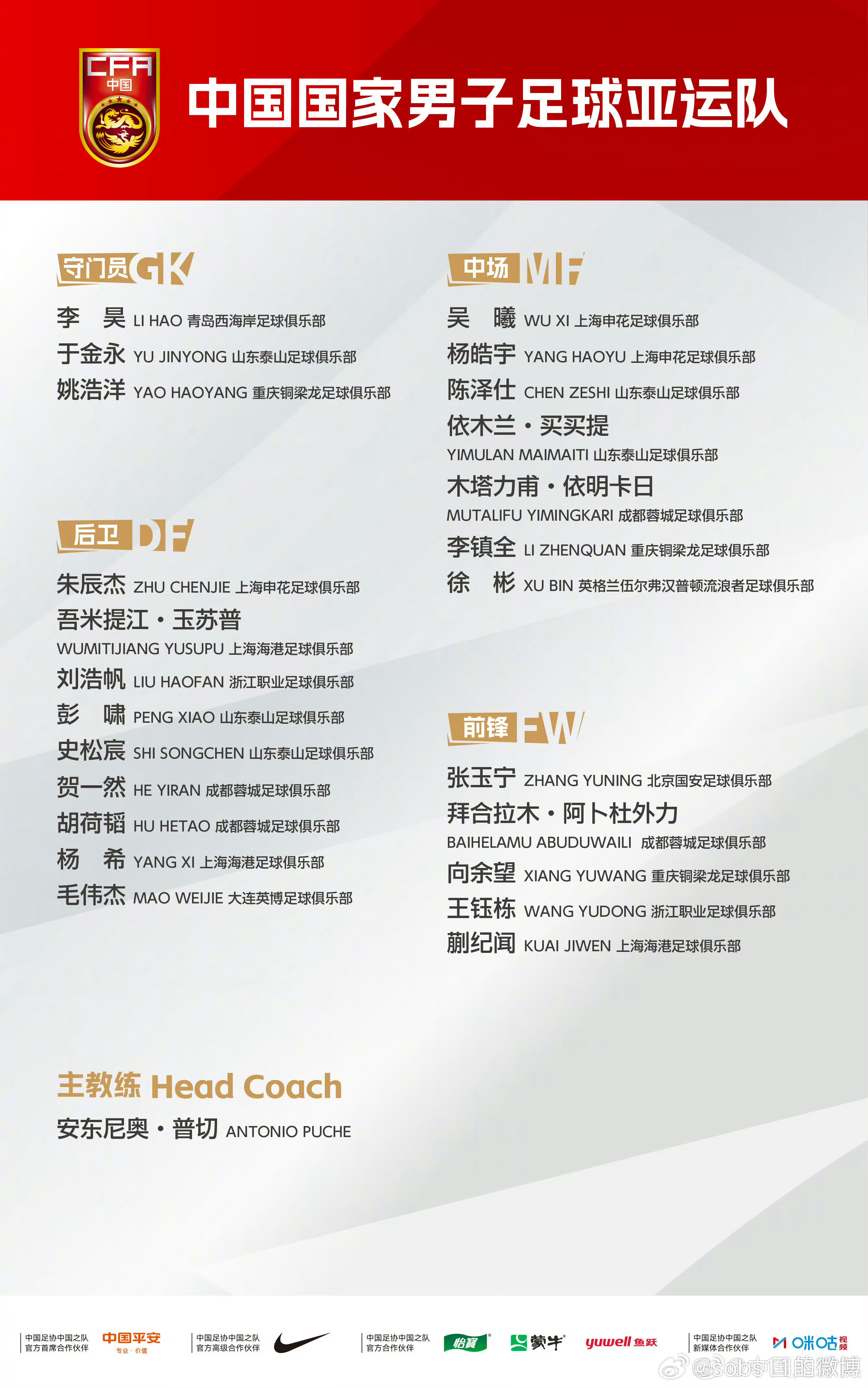 #上海海港#同上一期对比的话，成年国家队少了磊哥、杨希（被亚运队招入）U23队（亚运队）少了鲍世蒙、
