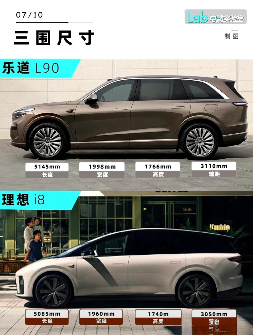 乐道L90和理想i8，两款纯电:乐道L90轻量化做的很好，理想i8能耗控制的很