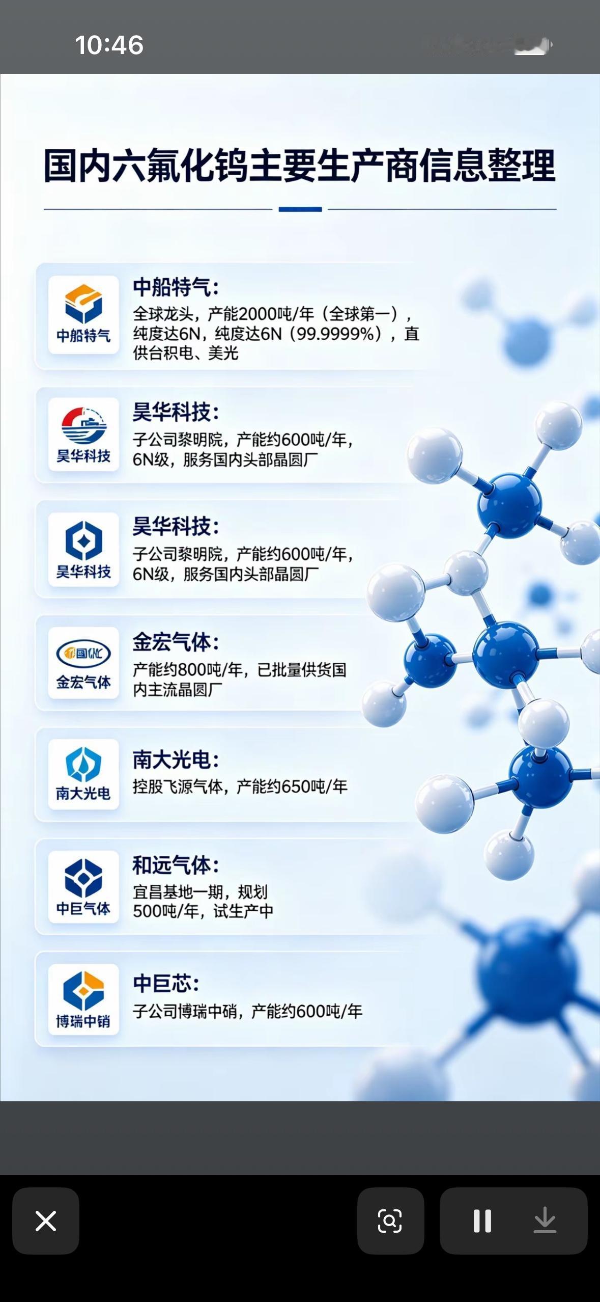国内六氟化钨主要生产商信息整理，一图看懂！国内六氟化钨主要生产商还挺多的，各