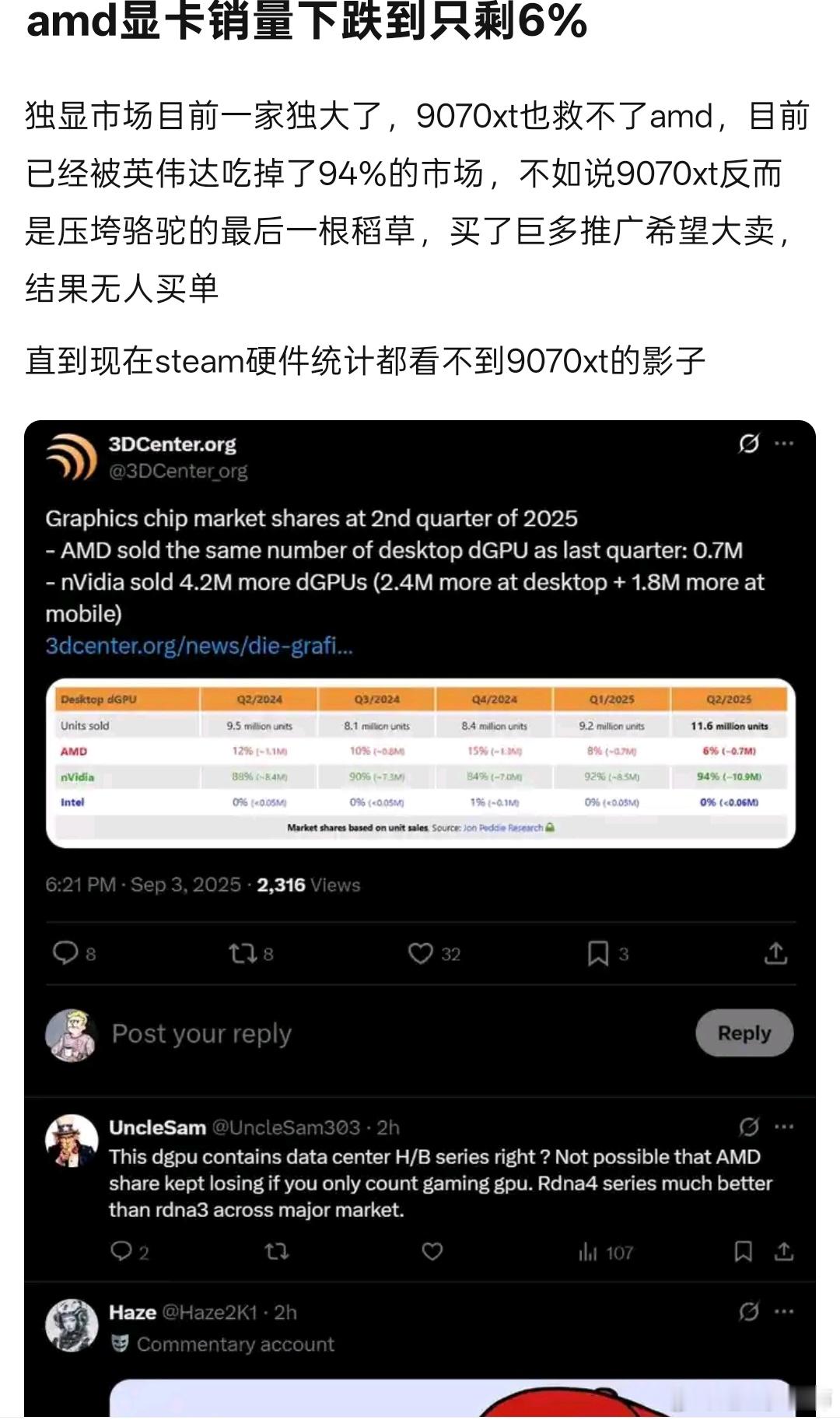 AMD显卡份额只剩6%了？消息可靠吗？那为什么还不赶快大降价？每天摸鱼打卡​​