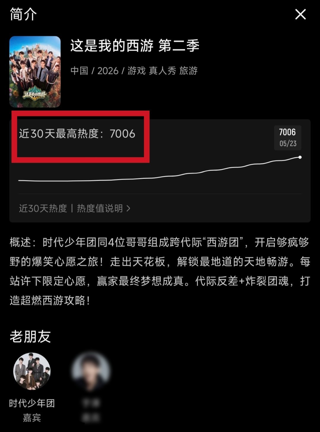 恭喜《这是我的西游第二季》优酷站内热度突破7000+！👏正片尚未上线，西游已