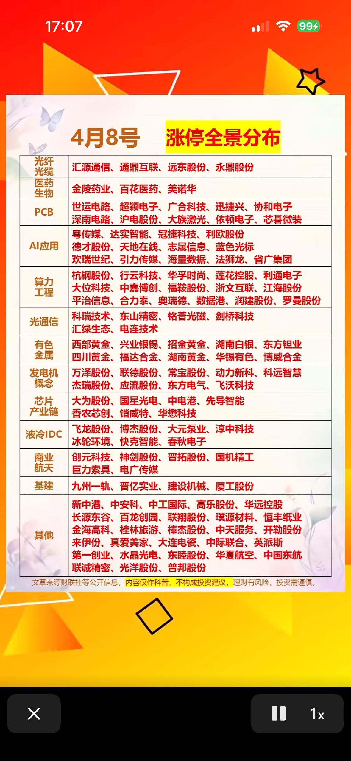 4月8日涨停全景分布📈📈📈4月8日的涨停全景还挺有看头。科创板里，