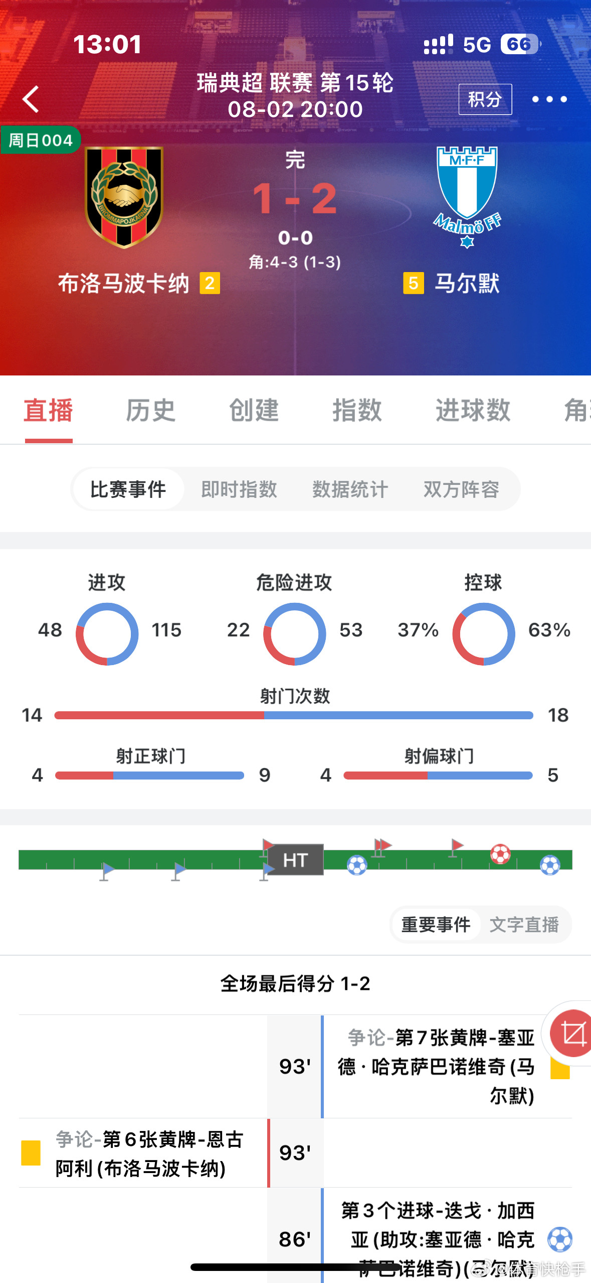 昨日赛事回顾，早场分享三场全对，中场分享五场拿下四场，方向的单场方向年龄也是没有