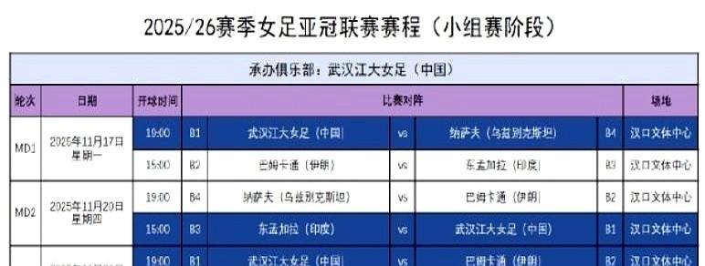 作为卫冕冠军，武汉车谷江大女足新一届亚冠赛程确定！这个消息背后，更值得我们关
