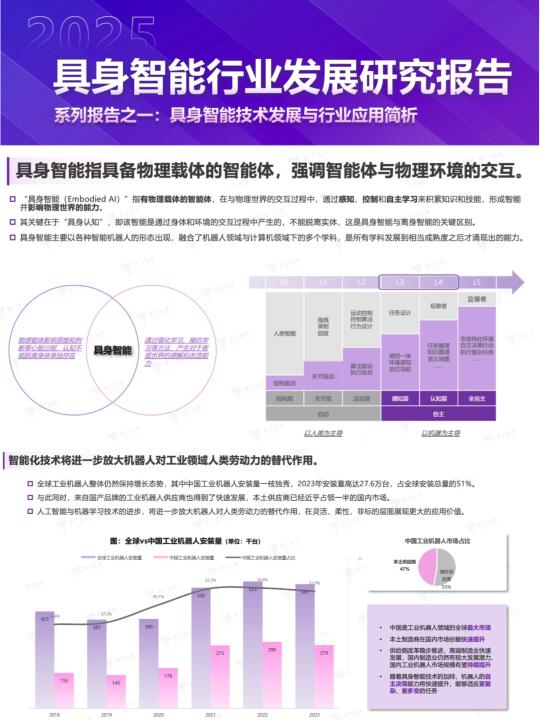  具身智能，未来已来🚀
