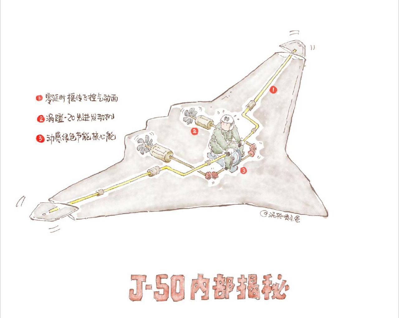 原来J50的内部是这样的[捂脸哭]看来J50的飞行员要从自行车选手中选，蹬的专业