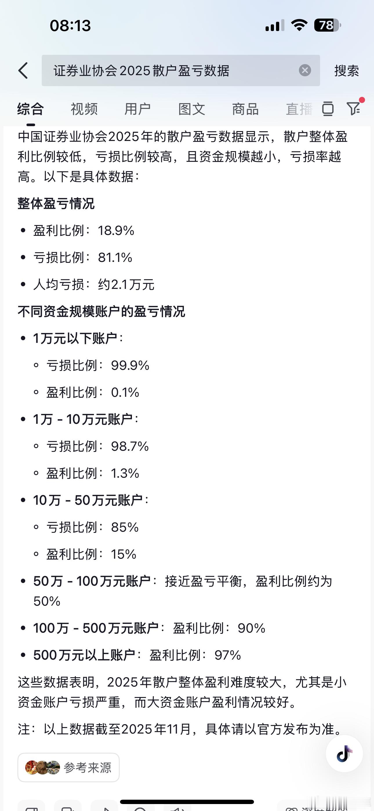今年散户亏损比例为81%，，人均亏损为2万元！！！今年可是牛市啊？？？