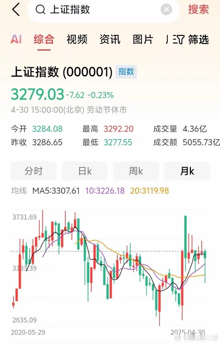 2027年能到7200点吗？​​​看到网上有人说，2027年上证指数能到7200