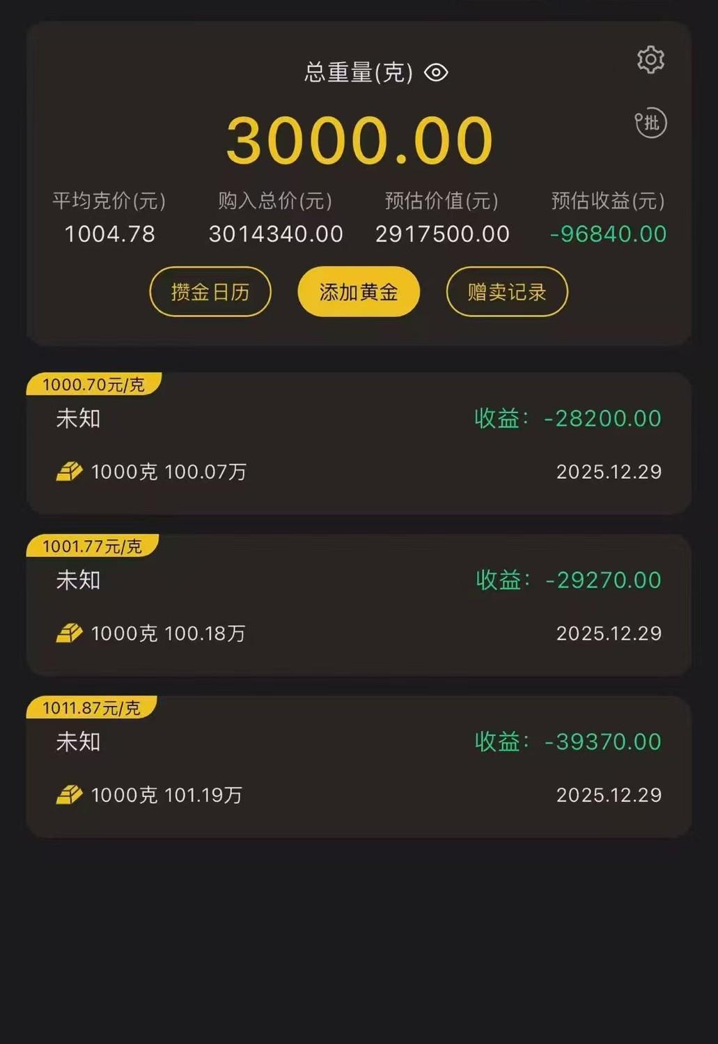 黄金买在高位的要失眠了！不知道何时才能涨回来。这是某网友晒出的图，说投了16万