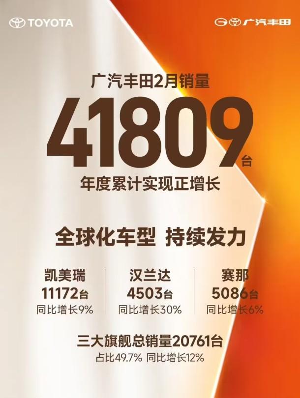 广汽丰田2月卖了4.18万辆，日系最后的牌面还能撑多久？看着数字还行，但拆开看