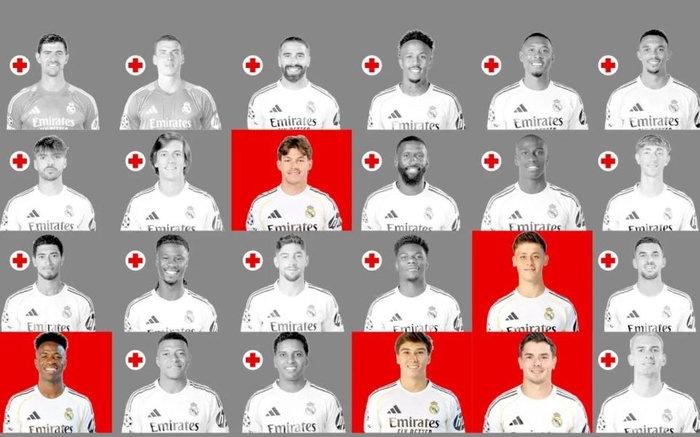 欧洲转会新闻！★伤兵满营！皇马本赛季遭遇严重的伤病潮，全队共遭遇51次伤病，