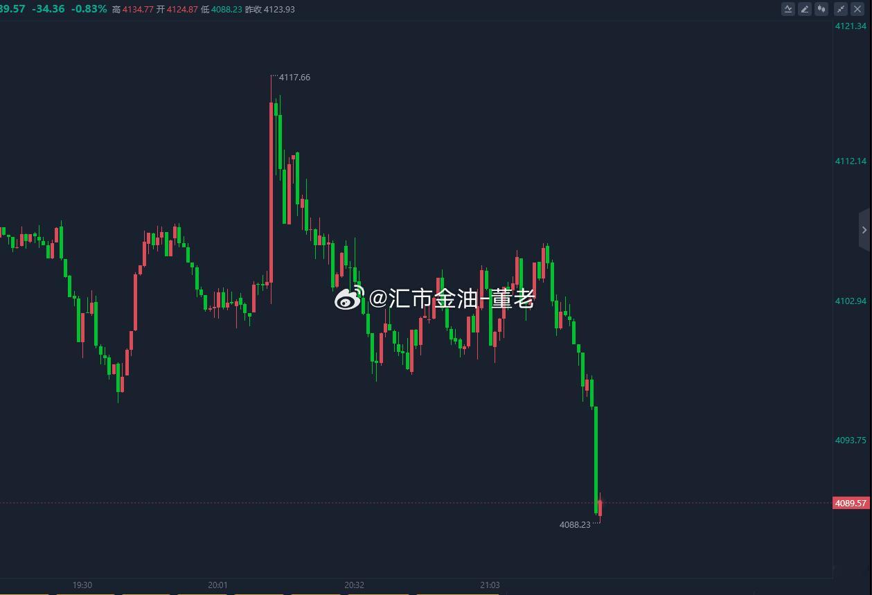 这行情不知道如何表达为好，先上冲了一波，又来个新低，这波被扫了。