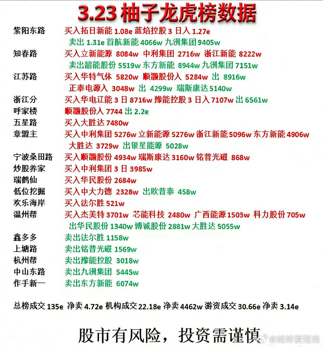 3月23日游资龙虎榜