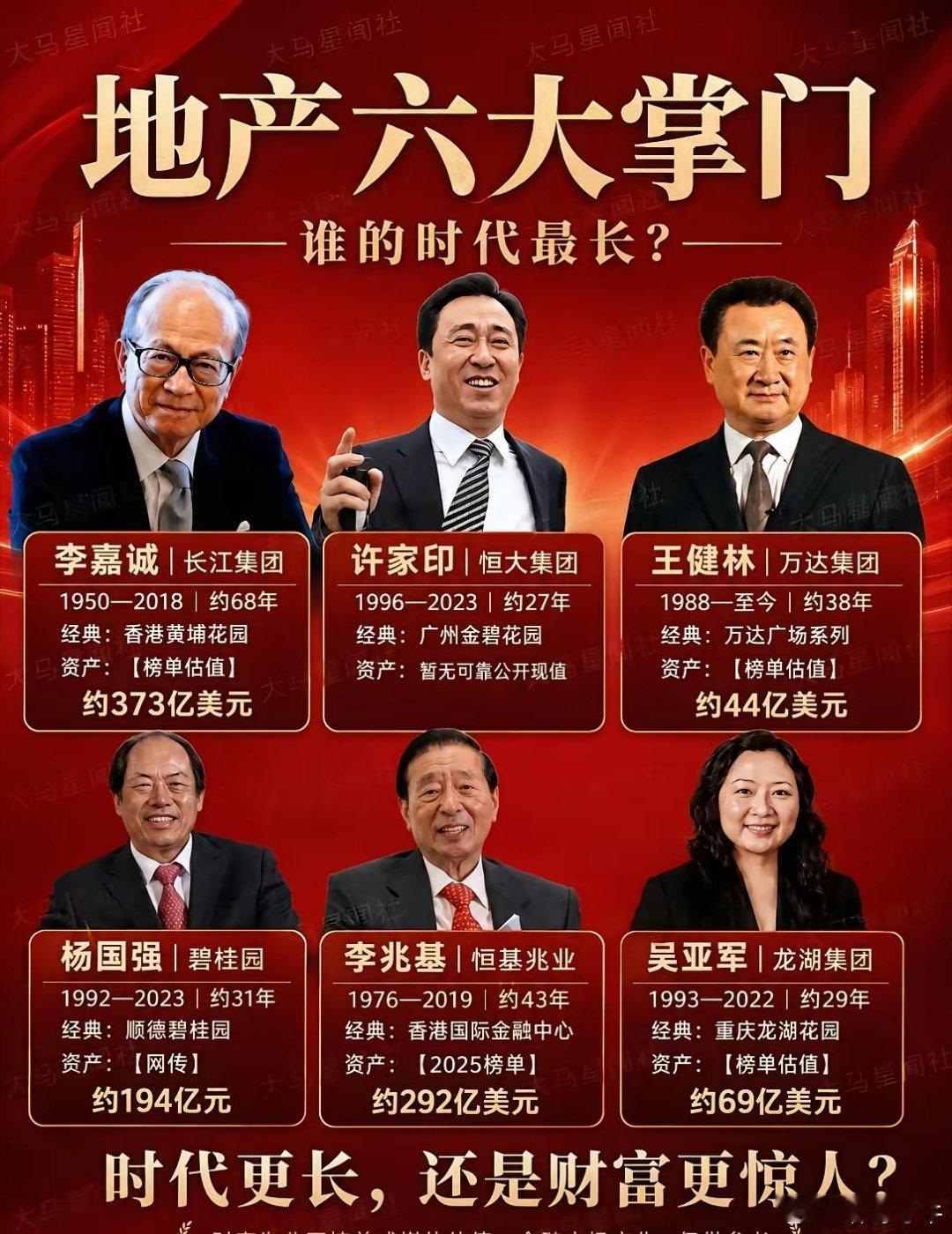 地产六大掌门。地产江湖几经沉浮，曾经站在聚光灯下的六位掌门人，如今境遇各不相同。