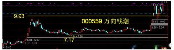 000559万向钱潮——收购wac+宇树机器人业务联系+特斯拉机器人联系。20