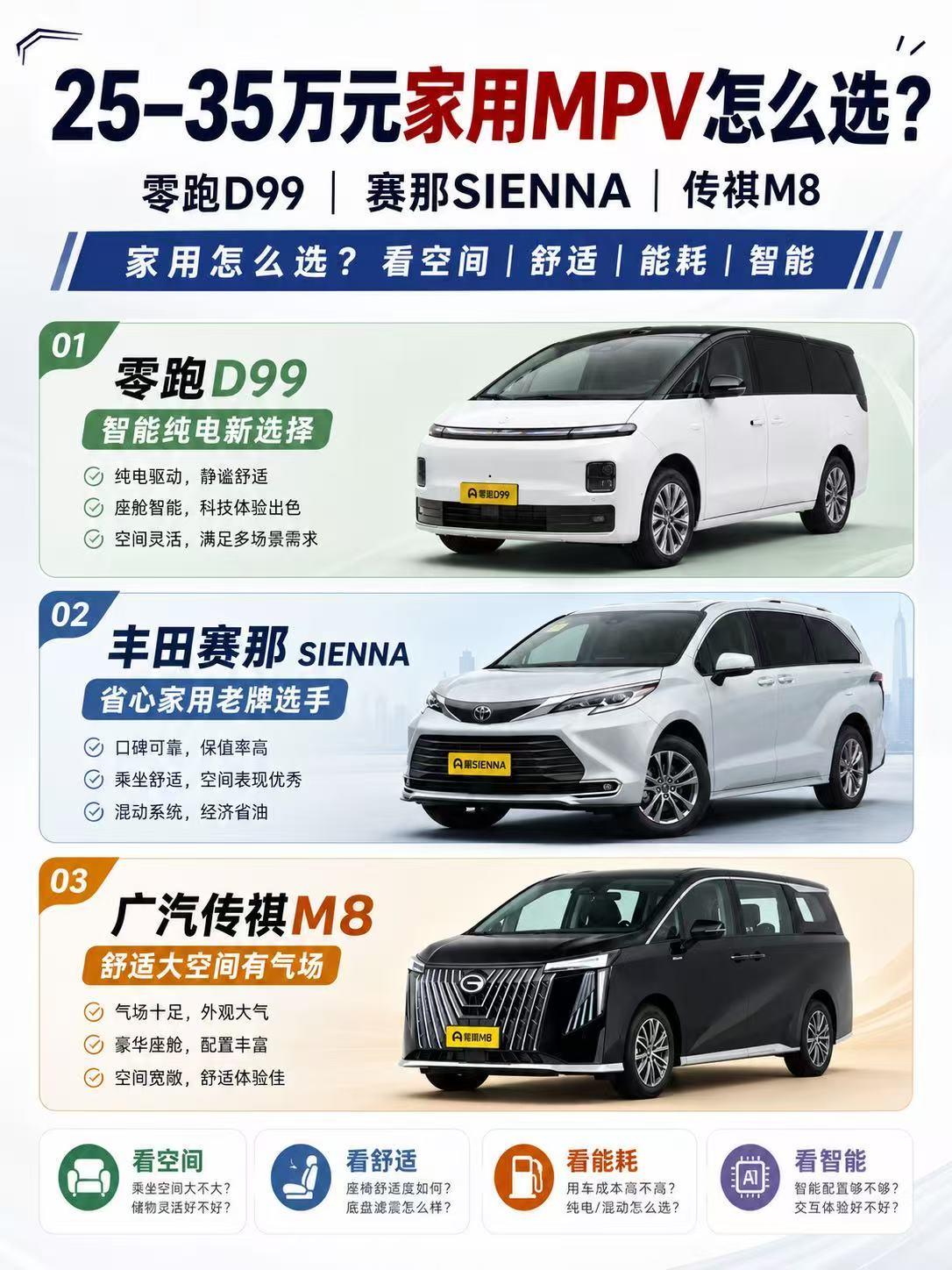 25—35万元家用MPV怎么选？零跑D99、丰田赛那、传祺M8谁更适合家庭？ 