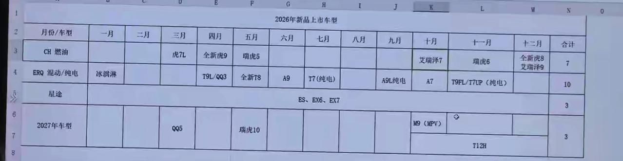 不止23款！奇瑞2026年新车规划曝光！最近有网友曝光了一组奇瑞汽车的2026年