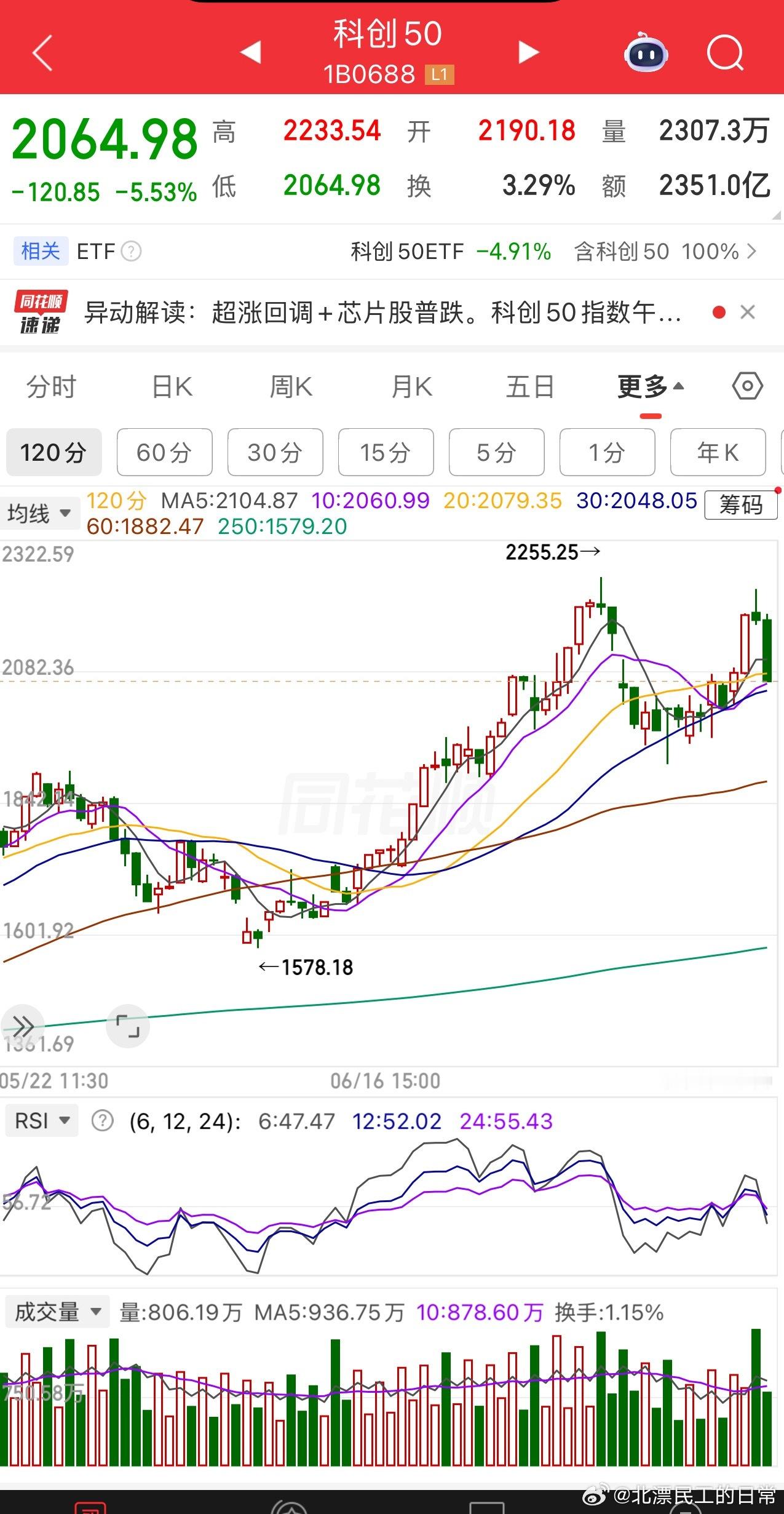 周五那种非常标准的图形是不是量化操盘手法，下周一就可以验证。按照经典量化框架，它
