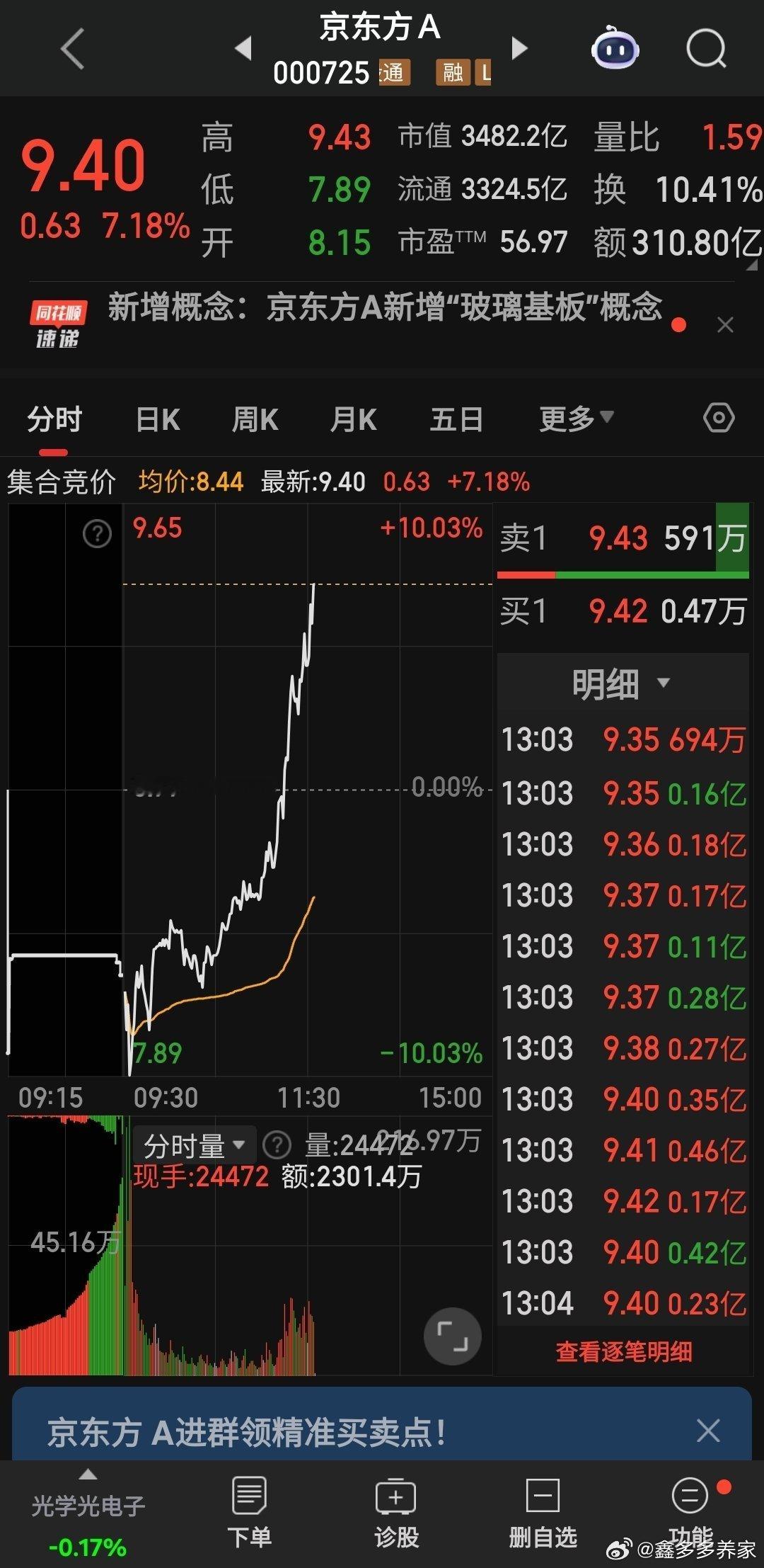 京东方调整后快速拉起来，就是好股