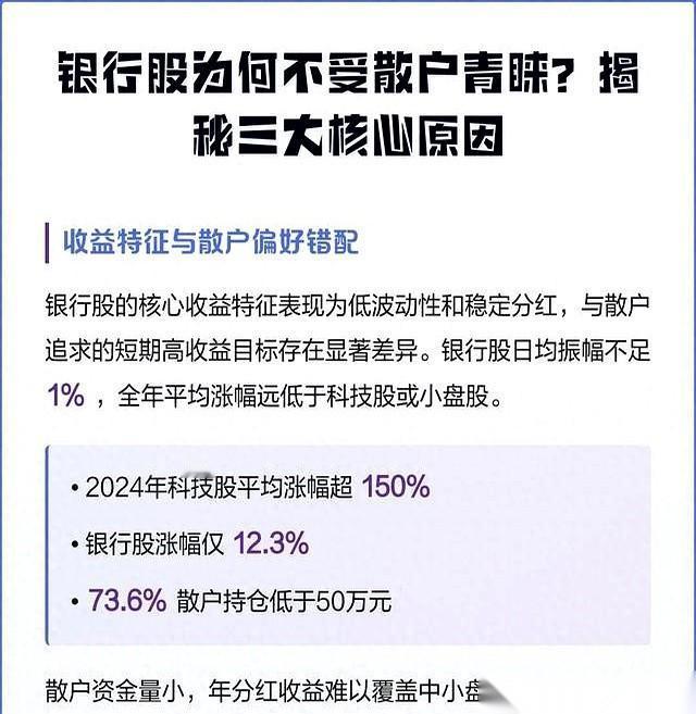 银行股一直在涨，散户手里的钱就是坚决不往里进。真正每天在二级市场倒手的份额极少