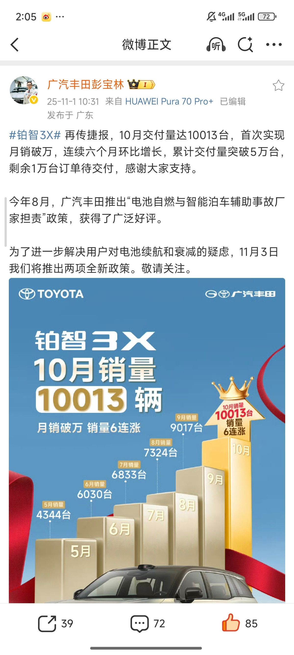 铂智3X卖爆了！10月首破万，广汽丰田这波靠的是“懂用户”铂看彭总微博说，它1