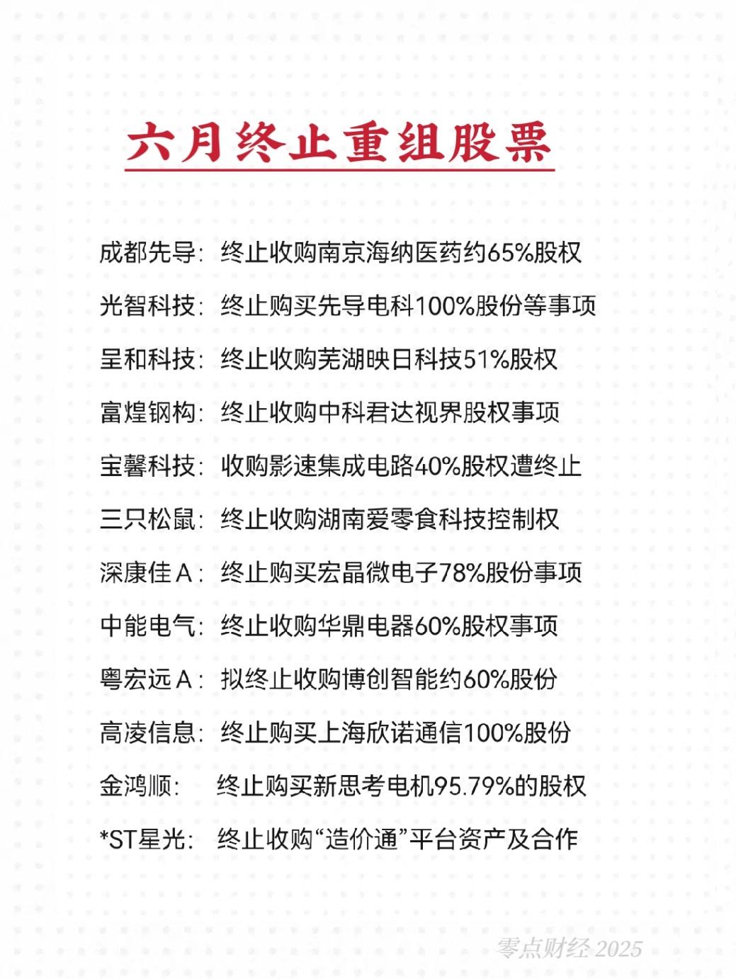六月份公告终止实施并购重组的股票名单